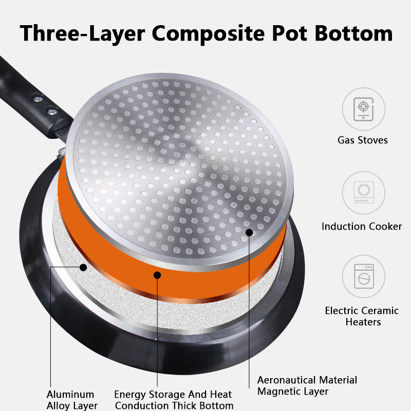 Non Stick Frying Pan 18/22/26C - Danish Pancake Pan ulasan dan harga